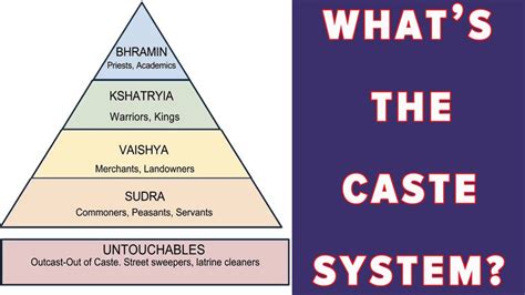 what systems are similar to the caste system